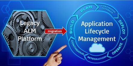 Alm migration